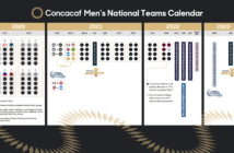 Concacaf schedule of play from 2020 to 2023